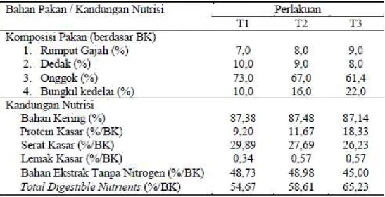 Tabel 1. Komposisi dan Kandungan Nutrisi Pakan Penelitian 