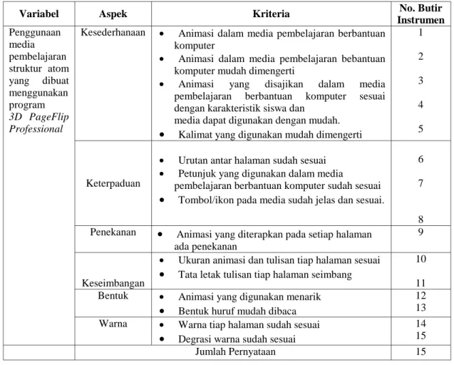 Tabel 3.2 Kisi-Kisi Angket Ahli Materi