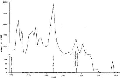 Fig. I I .  History of human plague in Java. 