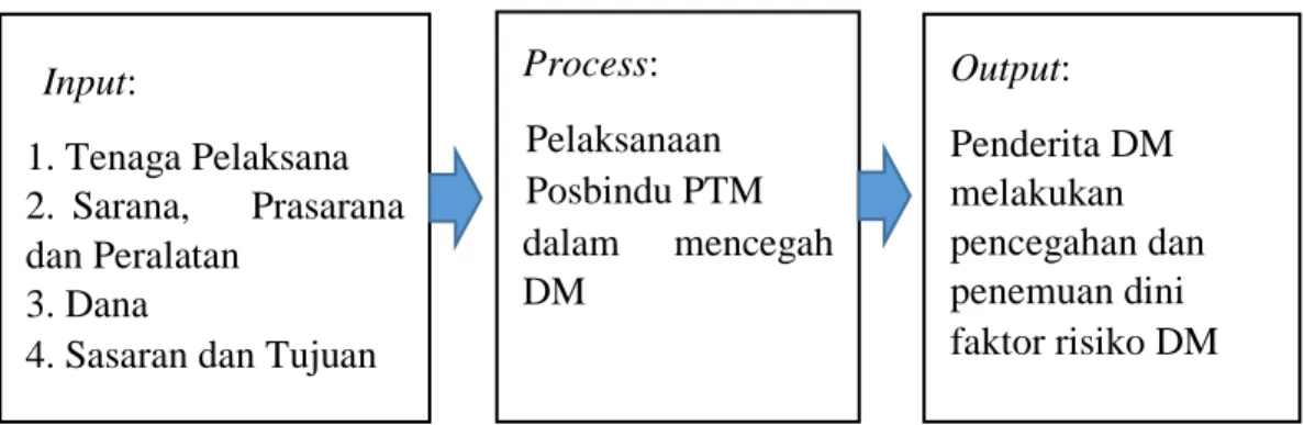 Gambar 3. Kerangka berpikir 