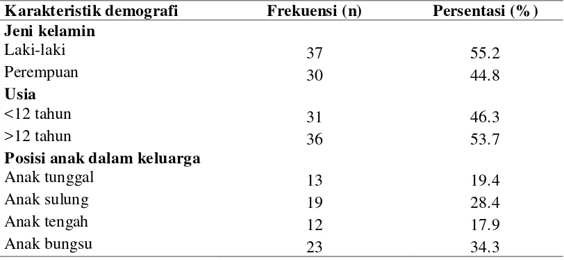 Tabel 5.2. Distribusi frekuensi karakteristik demografi responden berdasarkan data anak (n=67) 