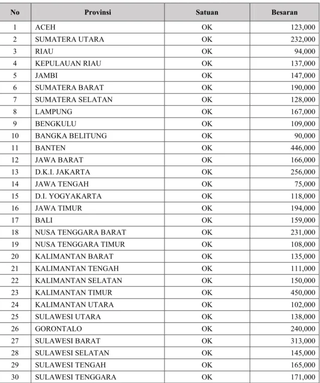 Tabel 2.5  Satuan Biaya Taksi  