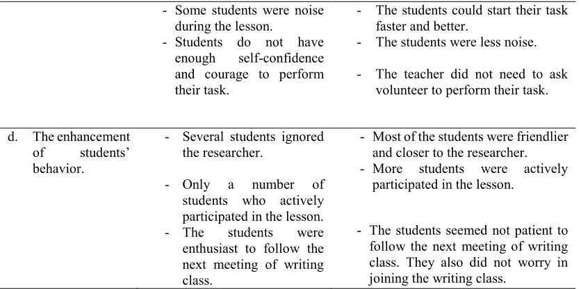 Table 3. The Sample of Students’ Achievement 