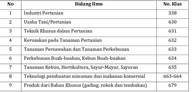 Tabel 1. Daftar Klasifikasi Bidang Ilmu Pertanian 
