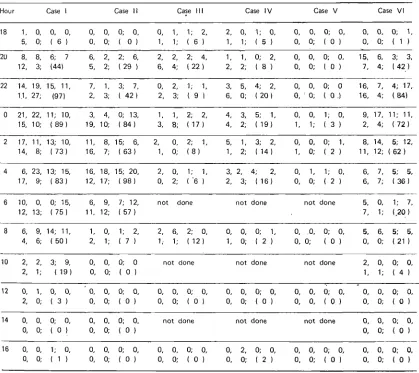 Table 1 Observations on the periodicity of the microfilariae of 5. Malayi (cases I-V) and W.bancrofti 