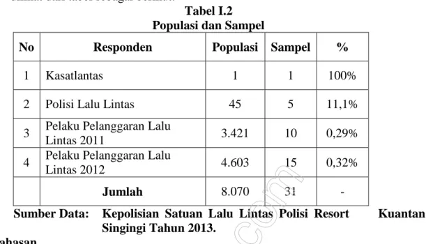 Tabel I.2  Populasi dan Sampel 