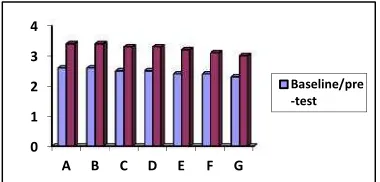 Figure 1: Graph skill enhancement candidate