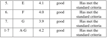 Table: 3