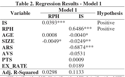 Table 2. Regression Results - Model 1 