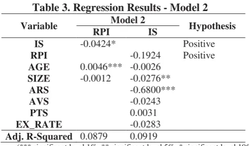 Table 3. Regression Results - Model 2 
