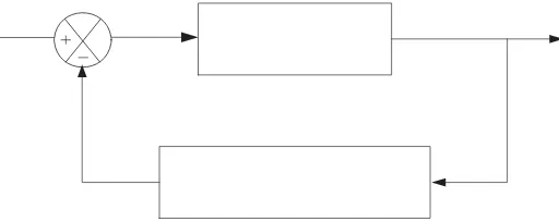Gambar 2.2. Diagram Blok Rangkaian tertutup 