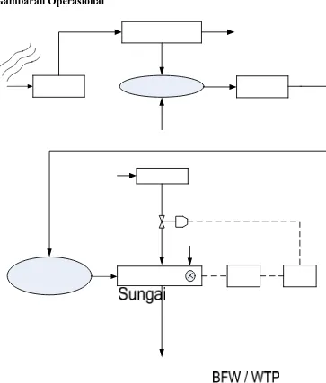 Gambar. 3.5. Blok Diagram Multifuel Boiler PT. IKP 
