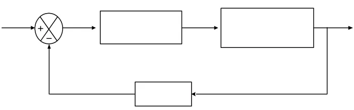 Gambar 4.1. Diagram sistem pengaturan waktu pemanasan air pada ketel 