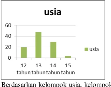 Grafik 5.3 