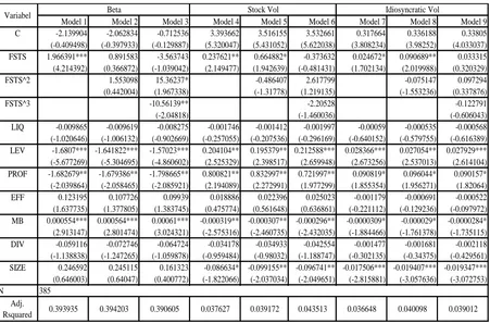 Table 1. Results of Regression All Samples  
