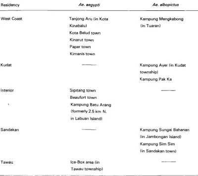 Tabel 2 New localities of A. eegypti and A. glbOpicfws 