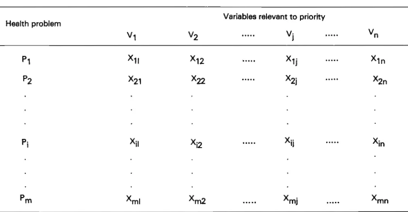 Table 2 Inputs Data For The Linear (Additive) Model 
