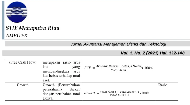 Gambar 1. Model Penelitian 