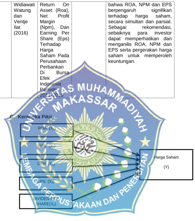Gambar 2.1  Kerangka Pikir 