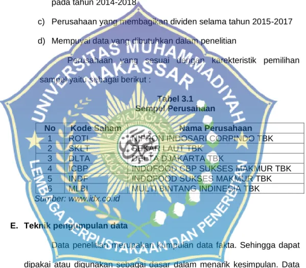 Tabel 3.1  Sempel Perusahaan 