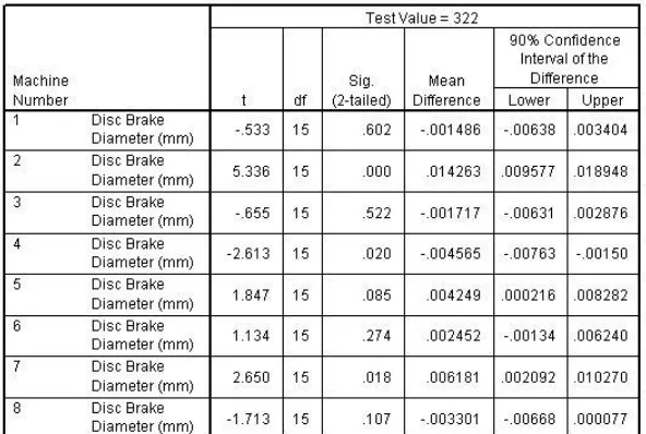 Figure 105 Test statistics, by Machine Number 