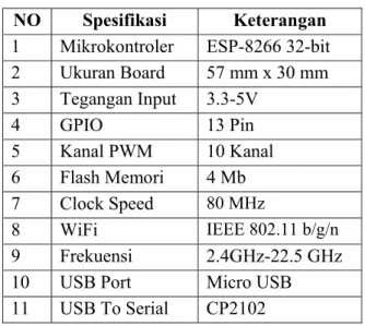 Gambar 2.1  NodeMCU ESP8266 V1.0 