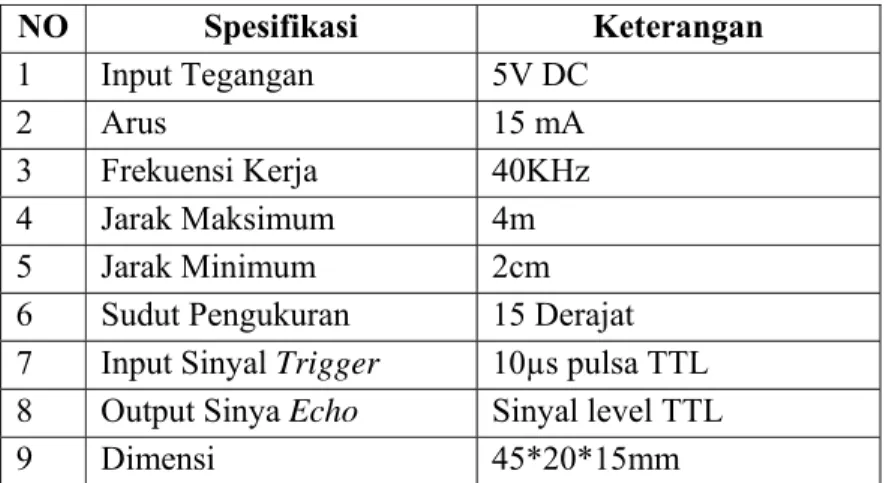 Tabel 2.2 Spesifikasi Sensor Ultrasonik HC-SR04 