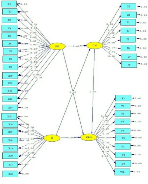 Gambar III.4 