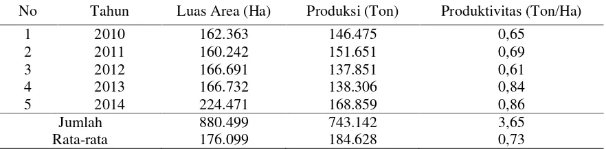 Tabel 3. Jumlah Produksi dan Produktivitas Kakao di Desa Sidole Kecamatan Ampibabo   Kabupaten Parigi Moutong, 2014 