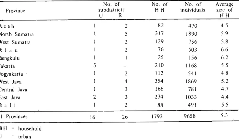 Table 8 shows the percentage of the classical rehabilitation cases, and about 3% of the 