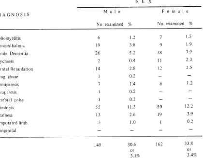 Table 8 Classical Rehabilitation Cases 