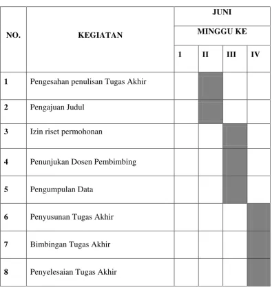 Tabel 1.1 