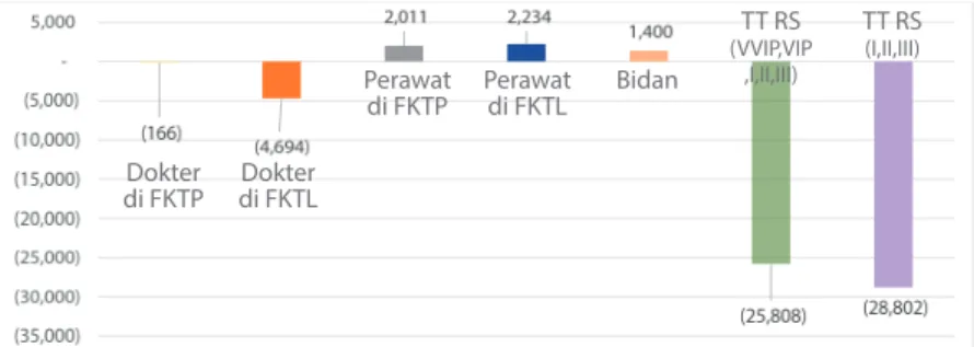 gambar 7. ringkasan kesenjangan 