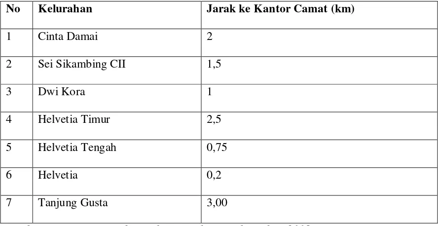 Tabel 2.2 