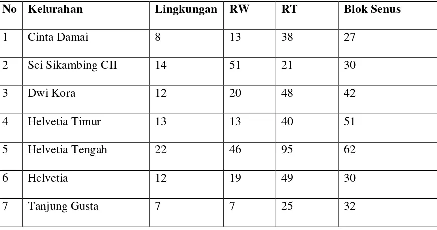 Tabel 2.3 Banyaknya Lingkungan, RT,RW dan Blok sensus dirinci menurut Kelurahan di 