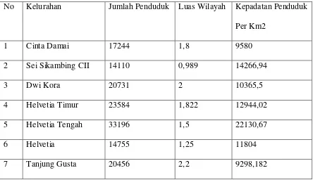 Tabel 2.6 