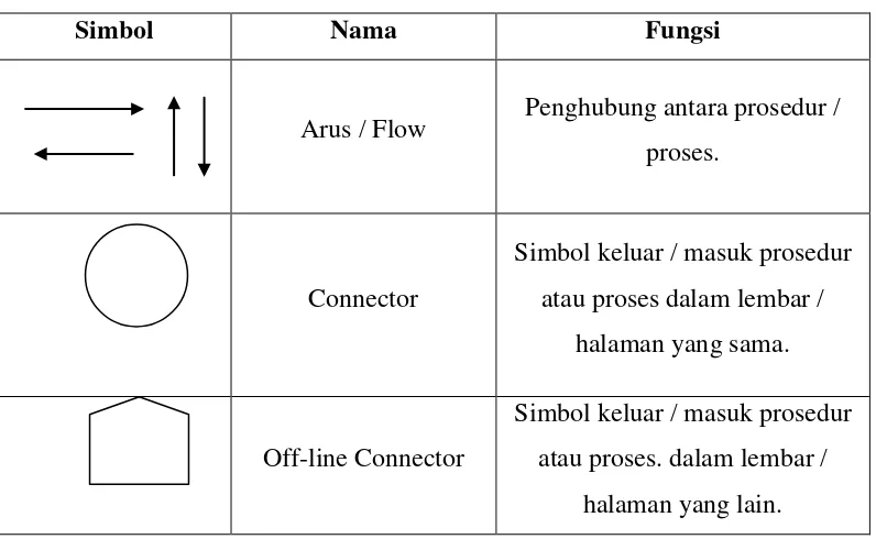 Tabel 2.1. Flow Direction Symbols 