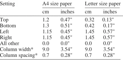 Table 1.  Margin settings for A4 size paper and letter size______________________________________________paper.