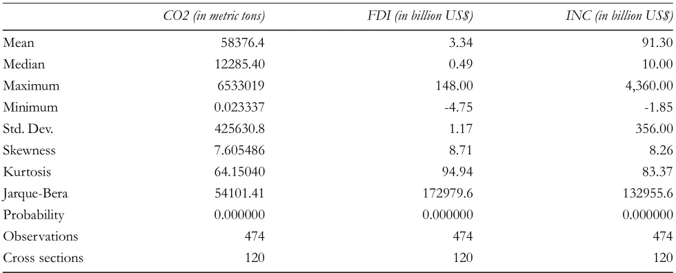 Table 3Environment Data Description