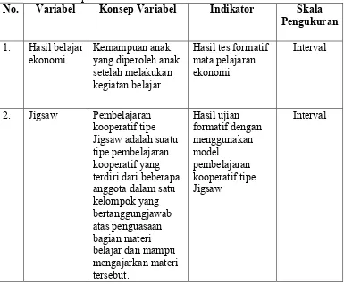 Tabel 4. Definisi Operasional Variabel 