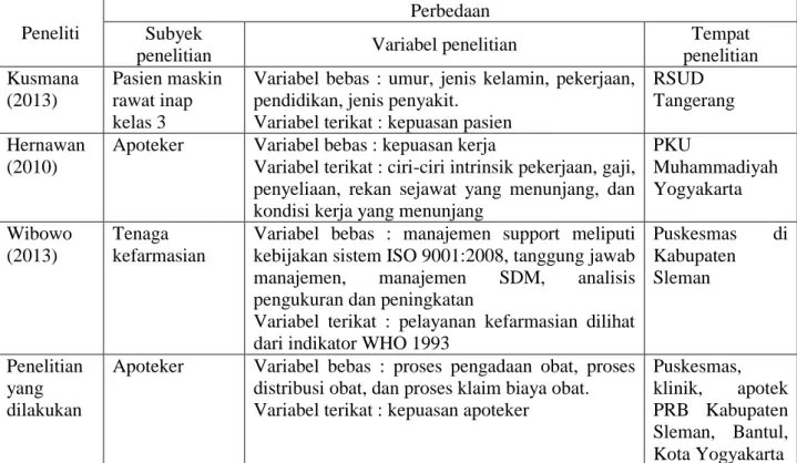 Tabel 1. Keaslian Penelitian 