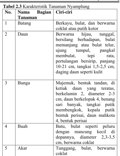 Tabel 2.3  Karakteristik Tanaman Nyamplung 