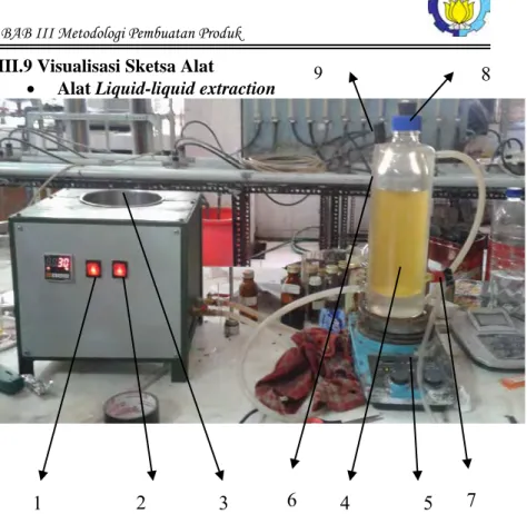 Gambar 3.2  Alat Liquid-liquid extraction  Keterangan : 