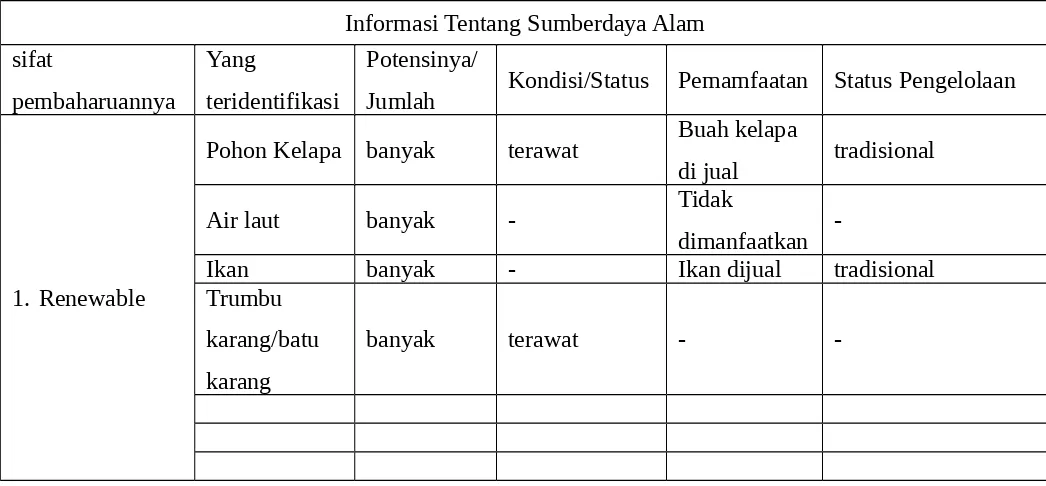 Tabel 1. Form isian jenis dan Klasifikasi Sumberdaya Alam (SDA) di Nongsa
