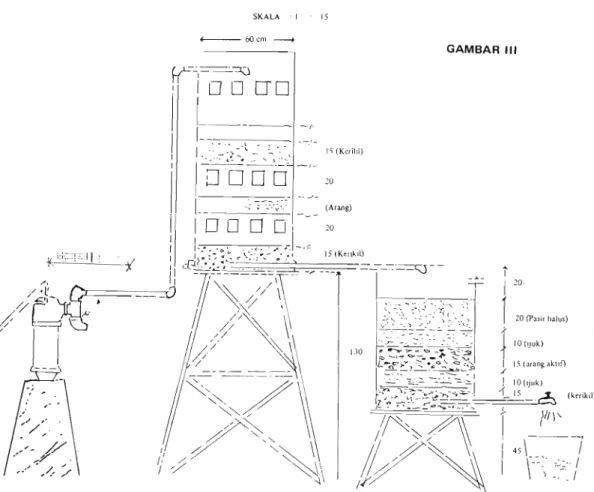 GAMBAR  Ill 