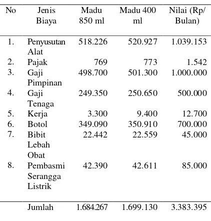 Tabel 3. Biaya Produksi Usaha Budidaya    Lebah Madu “Jaya Makmur” Bulan Juli 2015 