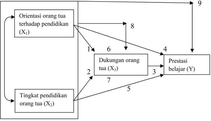 Gambar 1. Kerangka Pikir 