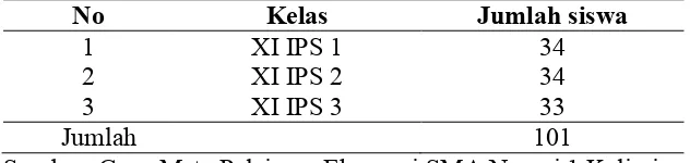 Tabel 3. Jumlah siswa kelas XI IPS SMA Negeri 1 Kalirejo Tahun Ajaran   2011/2012.  