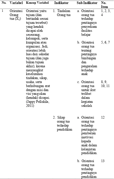 Tabel 6. Kisi-kisi Instrumen. 