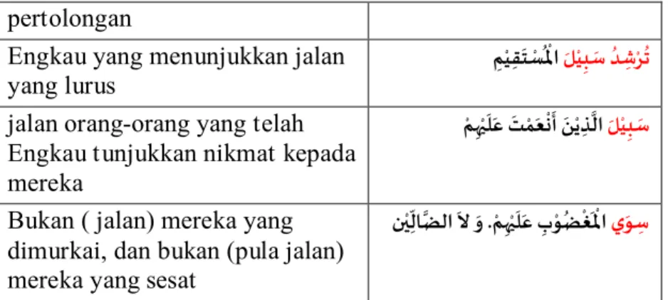 Tabel 1. Variasi surat al-Fatihah pertama (bagian berwarna merah  menunjukkan perbedaan redaksi dengan al-Fatihah yang kita kenal saat ini) 